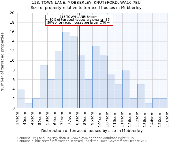 113, TOWN LANE, MOBBERLEY, KNUTSFORD, WA16 7EU: Size of property relative to terraced houses houses in Mobberley