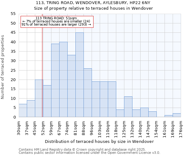 113, TRING ROAD, WENDOVER, AYLESBURY, HP22 6NY: Size of property relative to terraced houses houses in Wendover