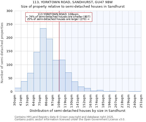 113, YORKTOWN ROAD, SANDHURST, GU47 9BW: Size of property relative to semi-detached houses houses in Sandhurst