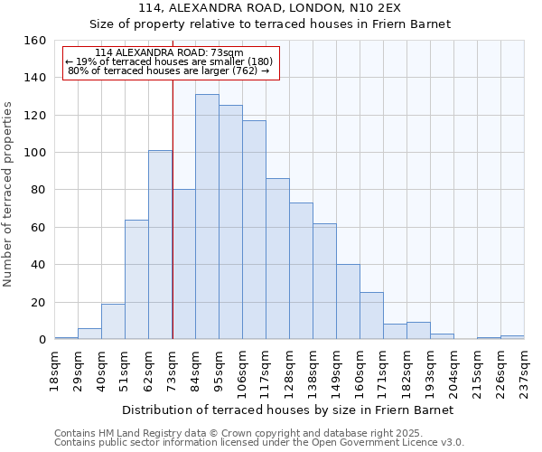 114, ALEXANDRA ROAD, LONDON, N10 2EX: Size of property relative to terraced houses houses in Friern Barnet