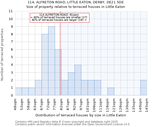 114, ALFRETON ROAD, LITTLE EATON, DERBY, DE21 5DE: Size of property relative to terraced houses houses in Little Eaton