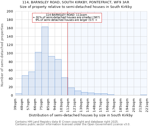 114, BARNSLEY ROAD, SOUTH KIRKBY, PONTEFRACT, WF9 3AR: Size of property relative to semi-detached houses houses in South Kirkby
