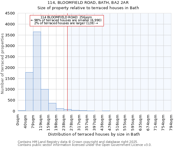 114, BLOOMFIELD ROAD, BATH, BA2 2AR: Size of property relative to terraced houses houses in Bath