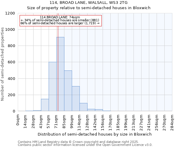 114, BROAD LANE, WALSALL, WS3 2TG: Size of property relative to semi-detached houses houses in Bloxwich