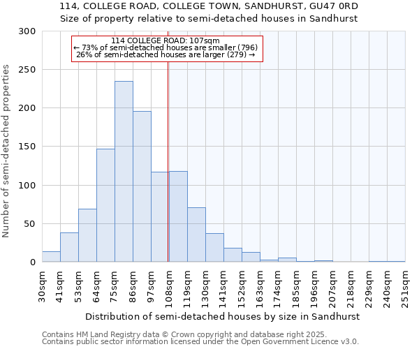 114, COLLEGE ROAD, COLLEGE TOWN, SANDHURST, GU47 0RD: Size of property relative to semi-detached houses houses in Sandhurst