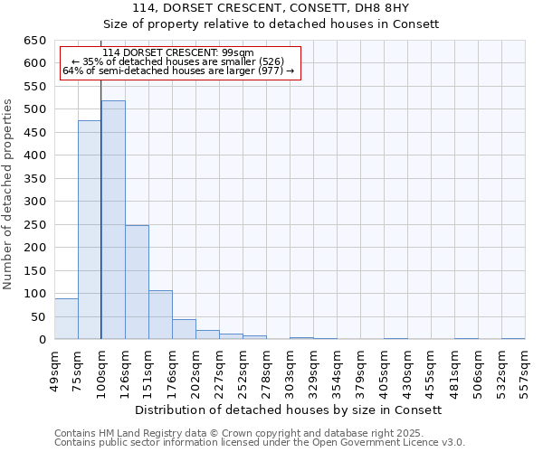 114, DORSET CRESCENT, CONSETT, DH8 8HY: Size of property relative to detached houses houses in Consett