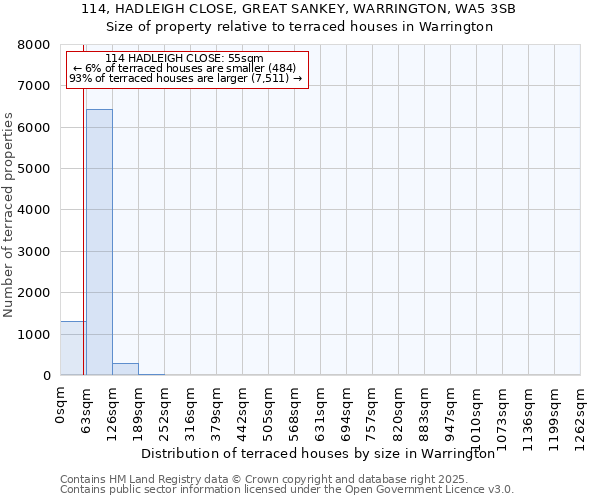 114, HADLEIGH CLOSE, GREAT SANKEY, WARRINGTON, WA5 3SB: Size of property relative to terraced houses houses in Warrington