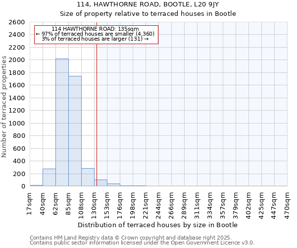 114, HAWTHORNE ROAD, BOOTLE, L20 9JY: Size of property relative to terraced houses houses in Bootle