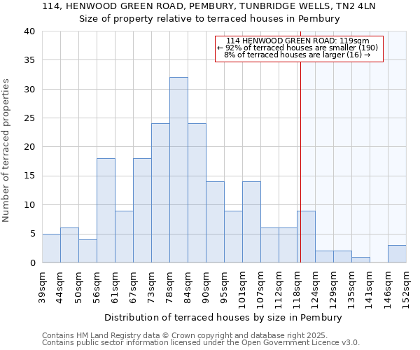 114, HENWOOD GREEN ROAD, PEMBURY, TUNBRIDGE WELLS, TN2 4LN: Size of property relative to terraced houses houses in Pembury