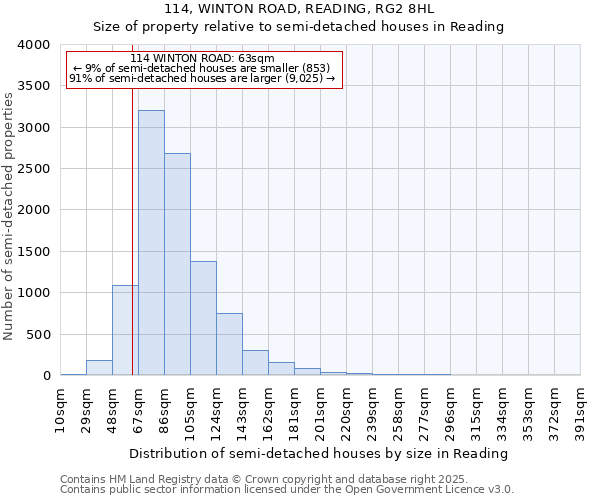 114, WINTON ROAD, READING, RG2 8HL: Size of property relative to semi-detached houses houses in Reading