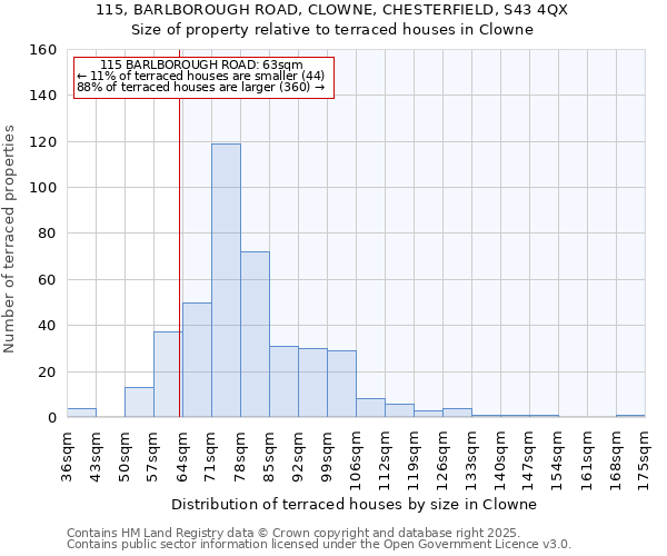 115, BARLBOROUGH ROAD, CLOWNE, CHESTERFIELD, S43 4QX: Size of property relative to terraced houses houses in Clowne