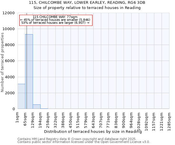 115, CHILCOMBE WAY, LOWER EARLEY, READING, RG6 3DB: Size of property relative to terraced houses houses in Reading