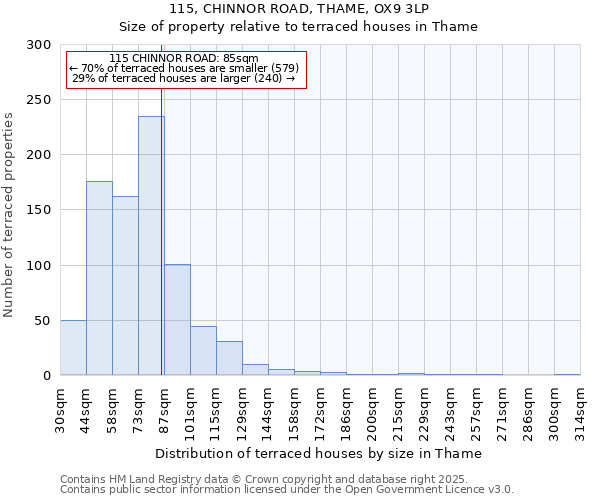 115, CHINNOR ROAD, THAME, OX9 3LP: Size of property relative to terraced houses houses in Thame