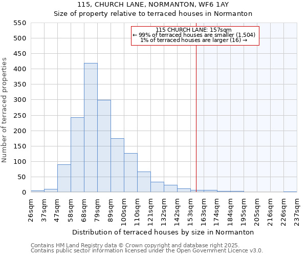 115, CHURCH LANE, NORMANTON, WF6 1AY: Size of property relative to terraced houses houses in Normanton