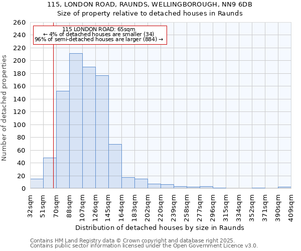115, LONDON ROAD, RAUNDS, WELLINGBOROUGH, NN9 6DB: Size of property relative to detached houses houses in Raunds