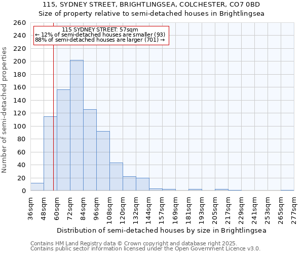 115, SYDNEY STREET, BRIGHTLINGSEA, COLCHESTER, CO7 0BD: Size of property relative to semi-detached houses houses in Brightlingsea