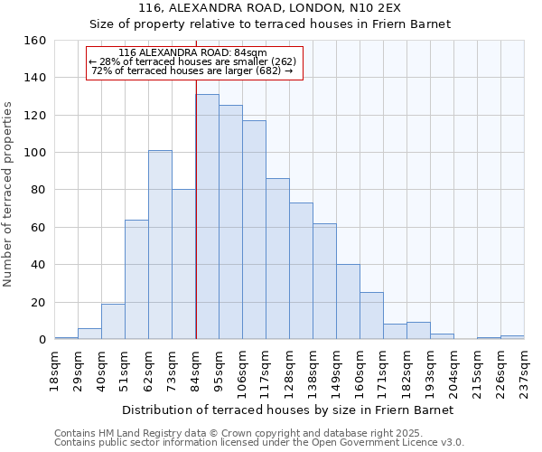 116, ALEXANDRA ROAD, LONDON, N10 2EX: Size of property relative to terraced houses houses in Friern Barnet