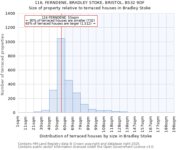 116, FERNDENE, BRADLEY STOKE, BRISTOL, BS32 9DF: Size of property relative to terraced houses houses in Bradley Stoke