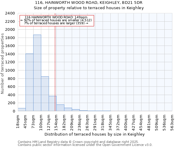 116, HAINWORTH WOOD ROAD, KEIGHLEY, BD21 5DR: Size of property relative to terraced houses houses in Keighley