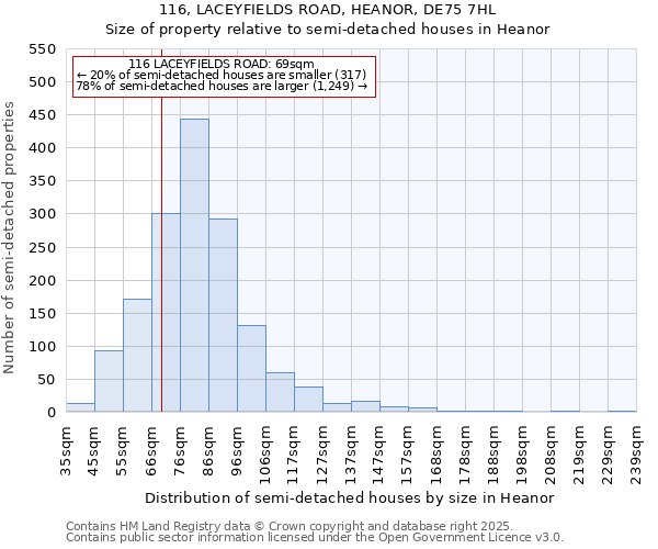 116, LACEYFIELDS ROAD, HEANOR, DE75 7HL: Size of property relative to semi-detached houses houses in Heanor
