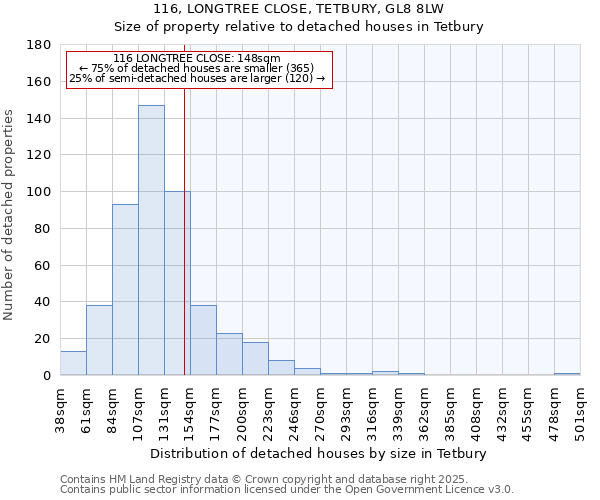 116, LONGTREE CLOSE, TETBURY, GL8 8LW: Size of property relative to detached houses houses in Tetbury