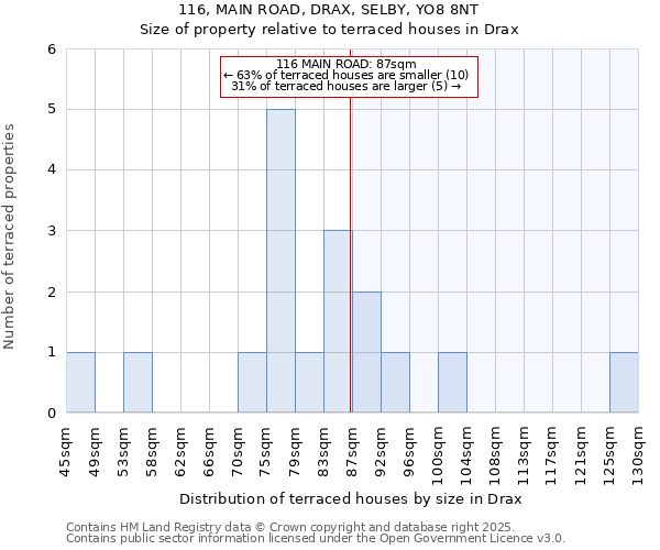 116, MAIN ROAD, DRAX, SELBY, YO8 8NT: Size of property relative to terraced houses houses in Drax