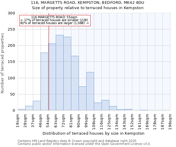 116, MARGETTS ROAD, KEMPSTON, BEDFORD, MK42 8DU: Size of property relative to terraced houses houses in Kempston