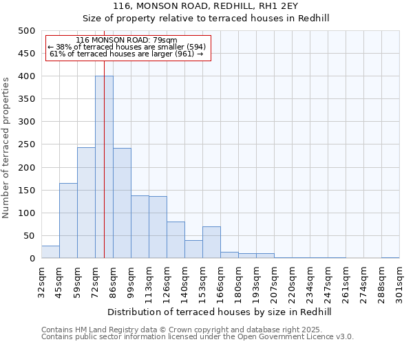116, MONSON ROAD, REDHILL, RH1 2EY: Size of property relative to terraced houses houses in Redhill