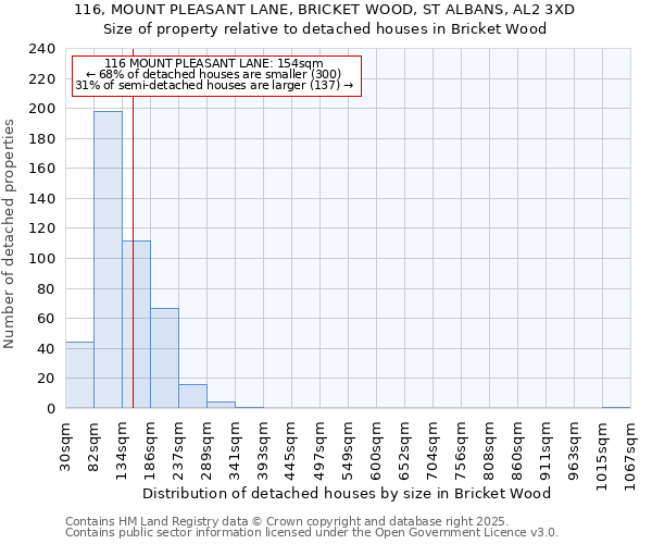 116, MOUNT PLEASANT LANE, BRICKET WOOD, ST ALBANS, AL2 3XD: Size of property relative to detached houses houses in Bricket Wood
