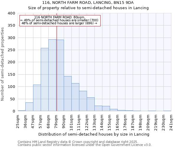 116, NORTH FARM ROAD, LANCING, BN15 9DA: Size of property relative to semi-detached houses houses in Lancing