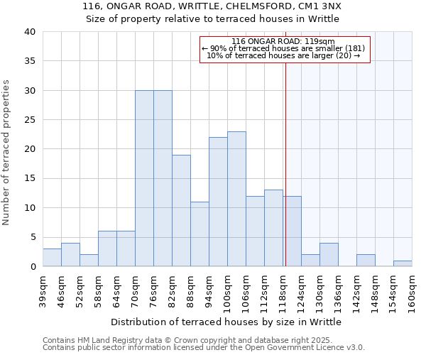 116, ONGAR ROAD, WRITTLE, CHELMSFORD, CM1 3NX: Size of property relative to terraced houses houses in Writtle