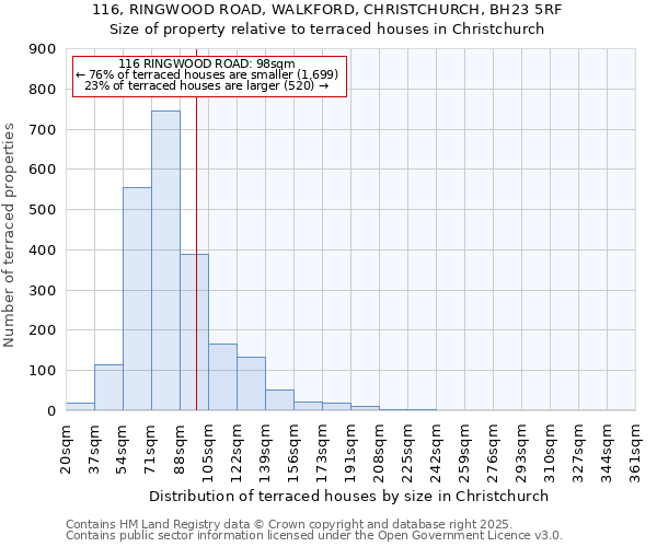 116, RINGWOOD ROAD, WALKFORD, CHRISTCHURCH, BH23 5RF: Size of property relative to terraced houses houses in Christchurch