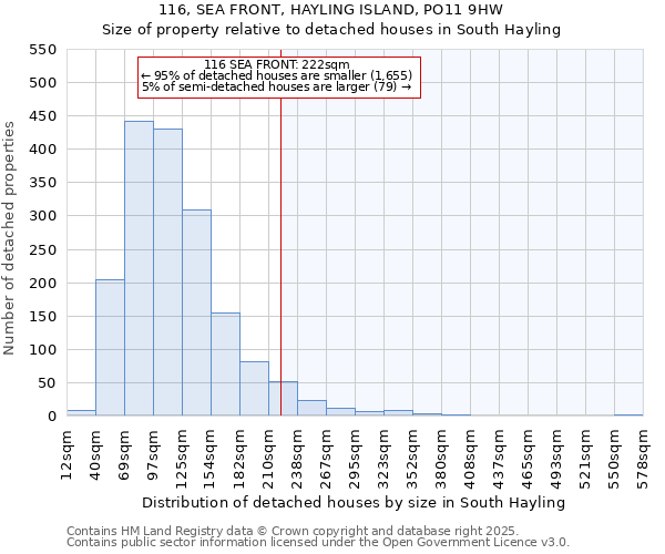 116, SEA FRONT, HAYLING ISLAND, PO11 9HW: Size of property relative to detached houses houses in South Hayling