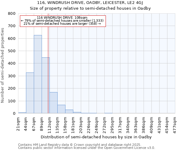 116, WINDRUSH DRIVE, OADBY, LEICESTER, LE2 4GJ: Size of property relative to semi-detached houses houses in Oadby
