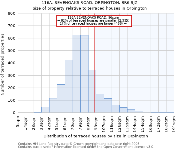 116A, SEVENOAKS ROAD, ORPINGTON, BR6 9JZ: Size of property relative to terraced houses houses in Orpington