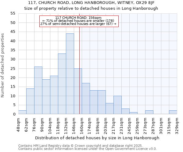 117, CHURCH ROAD, LONG HANBOROUGH, WITNEY, OX29 8JF: Size of property relative to detached houses houses in Long Hanborough