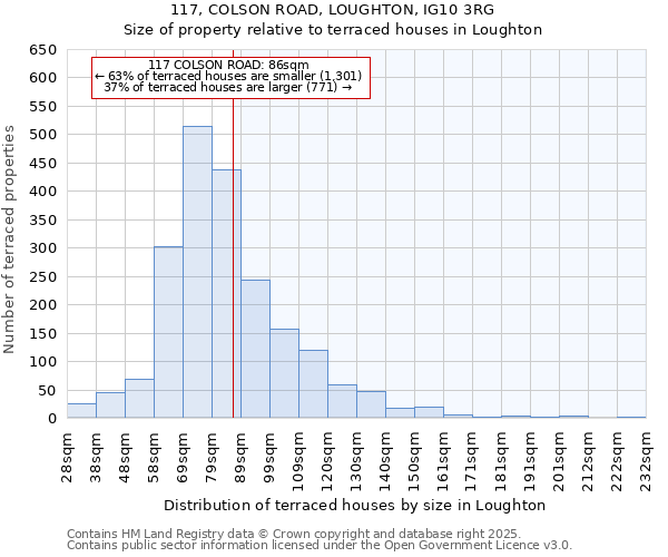 117, COLSON ROAD, LOUGHTON, IG10 3RG: Size of property relative to terraced houses houses in Loughton