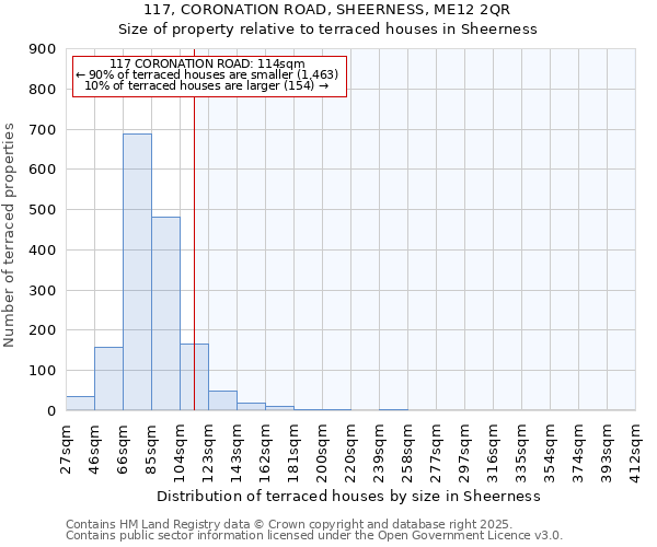 117, CORONATION ROAD, SHEERNESS, ME12 2QR: Size of property relative to terraced houses houses in Sheerness