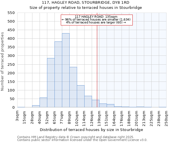 117, HAGLEY ROAD, STOURBRIDGE, DY8 1RD: Size of property relative to terraced houses houses in Stourbridge