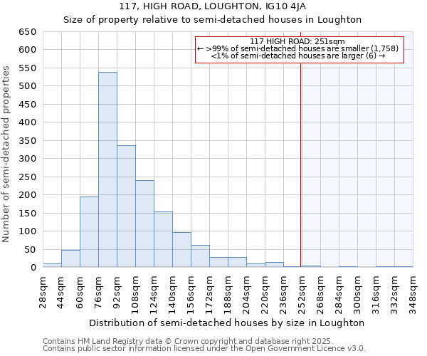 117, HIGH ROAD, LOUGHTON, IG10 4JA: Size of property relative to semi-detached houses houses in Loughton