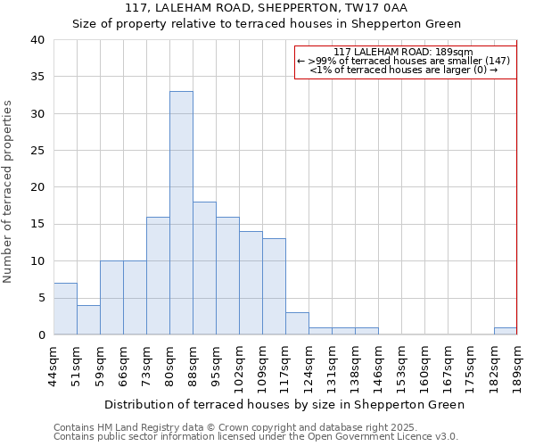 117, LALEHAM ROAD, SHEPPERTON, TW17 0AA: Size of property relative to terraced houses houses in Shepperton Green