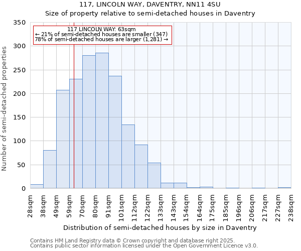 117, LINCOLN WAY, DAVENTRY, NN11 4SU: Size of property relative to semi-detached houses houses in Daventry