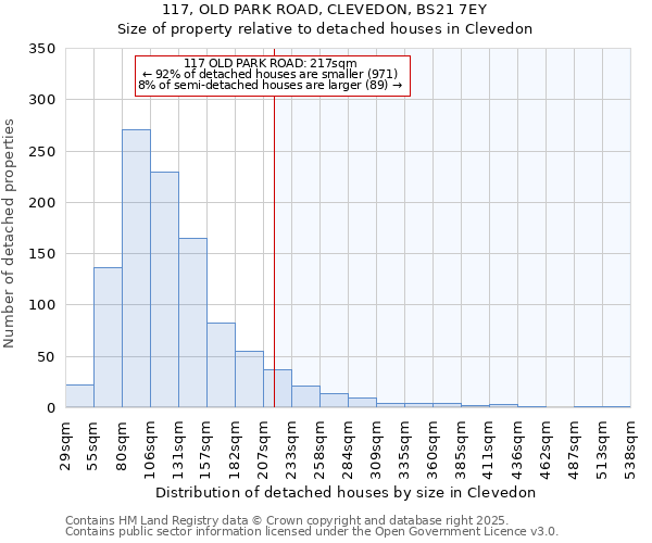 117, OLD PARK ROAD, CLEVEDON, BS21 7EY: Size of property relative to detached houses houses in Clevedon