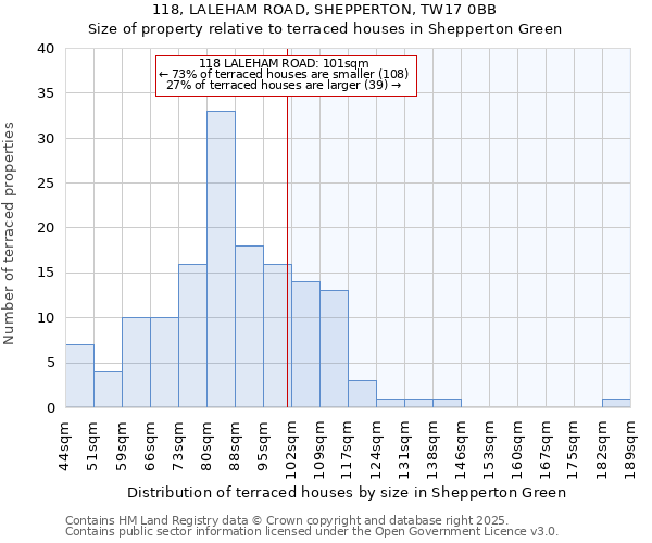 118, LALEHAM ROAD, SHEPPERTON, TW17 0BB: Size of property relative to terraced houses houses in Shepperton Green