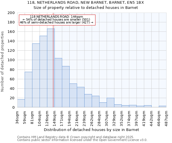 118, NETHERLANDS ROAD, NEW BARNET, BARNET, EN5 1BX: Size of property relative to detached houses houses in Barnet