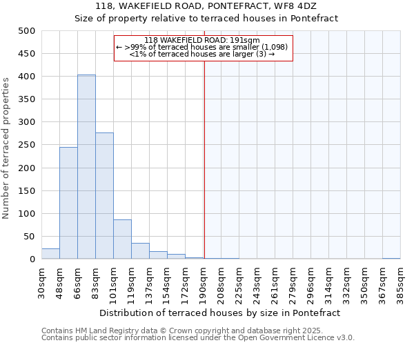 118, WAKEFIELD ROAD, PONTEFRACT, WF8 4DZ: Size of property relative to terraced houses houses in Pontefract