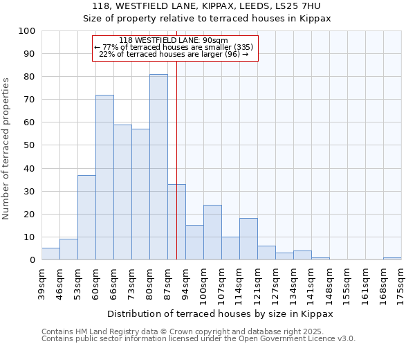118, WESTFIELD LANE, KIPPAX, LEEDS, LS25 7HU: Size of property relative to terraced houses houses in Kippax