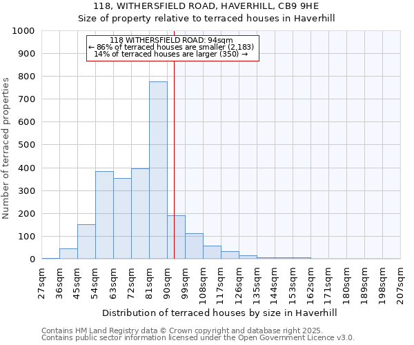 118, WITHERSFIELD ROAD, HAVERHILL, CB9 9HE: Size of property relative to terraced houses houses in Haverhill