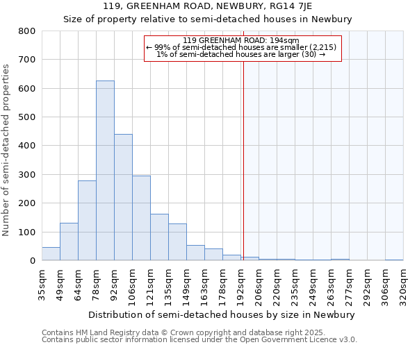 119, GREENHAM ROAD, NEWBURY, RG14 7JE: Size of property relative to semi-detached houses houses in Newbury