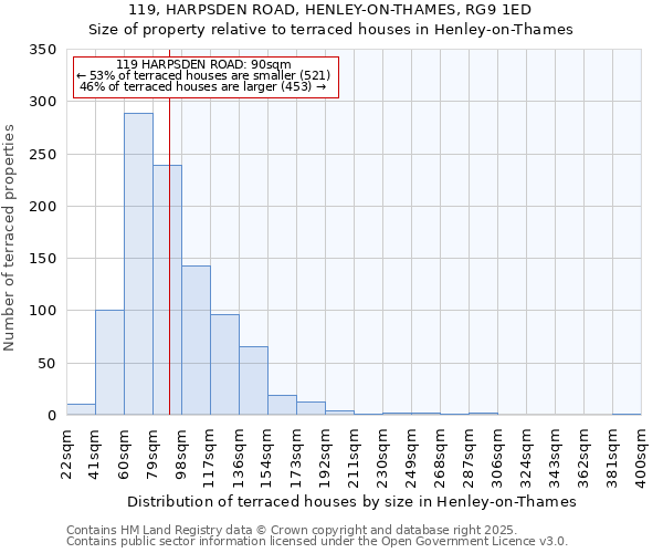 119, HARPSDEN ROAD, HENLEY-ON-THAMES, RG9 1ED: Size of property relative to terraced houses houses in Henley-on-Thames